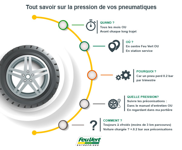 Réparation pneu + remplacement valve + équilibrage - Feu Vert