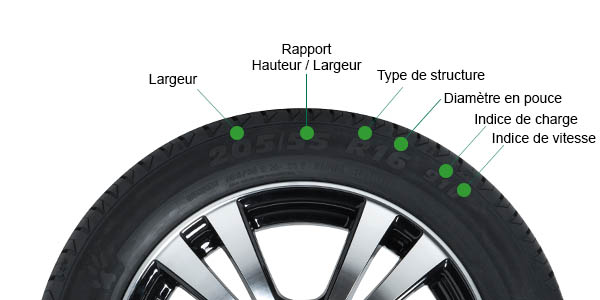 Caractéristiques des pneus - Comprendre son pneu