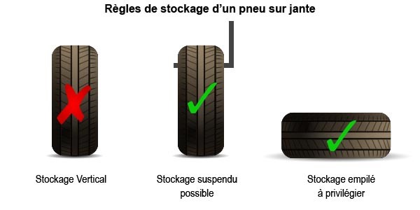 Montage pneu : faites monter vos pneus neufs chez Point-S